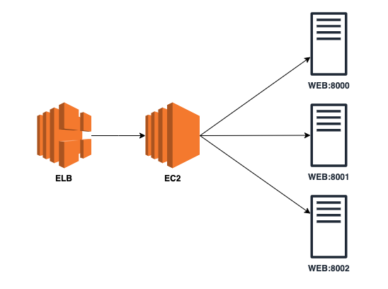 deploy-web-service-with-docker-01