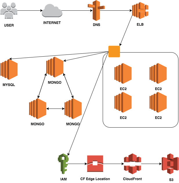 implement-sns-server-for-sharing-photo-part-2-01